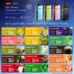 悅刻RELX ACE 30000口 一次性電子煙 2％ 長續航高口感之選  三檔可調 買3送1 - 圖片 3
